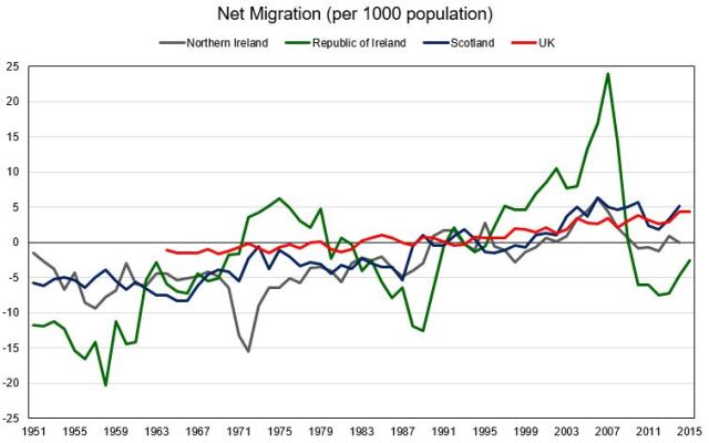 net-migration-ireland-and-uk