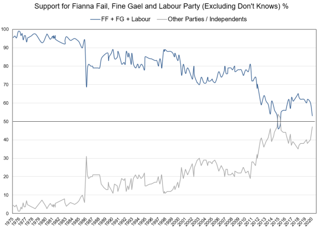 Support for FF FG Lab Only
