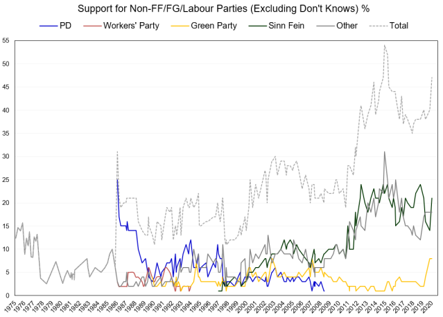 Support for Non FF FG Lab